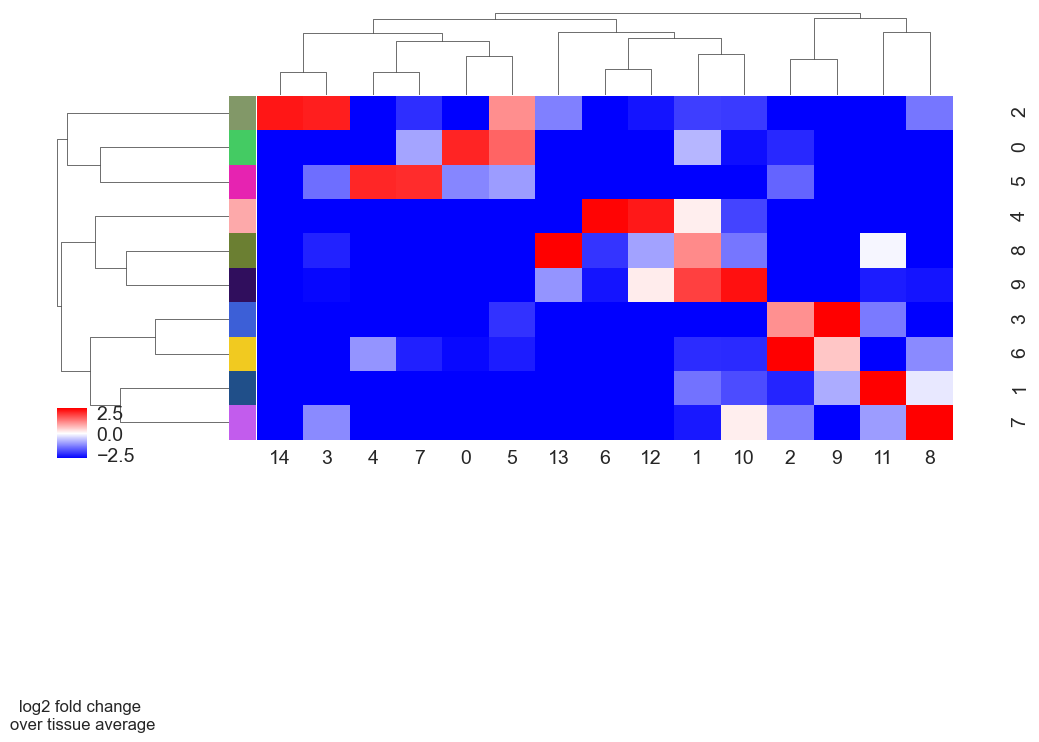 ../_images/0318b248cc6a1f70cd31392b57cd476324b40309513d3aa8dba77cf93d3e195d.png